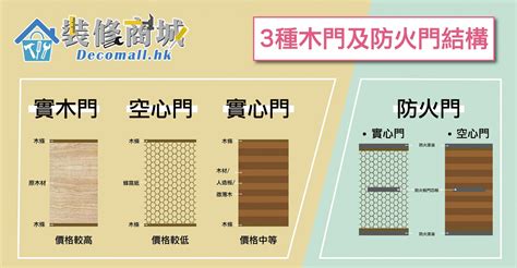 大門多少錢|【大門價錢2024】大門款式、風水全攻略｜附多個配搭實